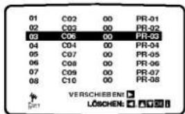 LG LH-CX449S - Löschen von Sendeern aus dem Menü "TV - Programme" - 5