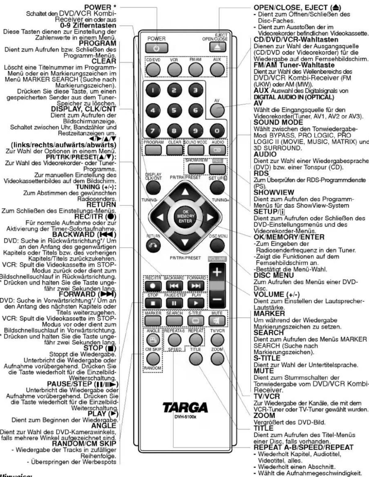 LG LH-CX449S - Fernbedienung - 1