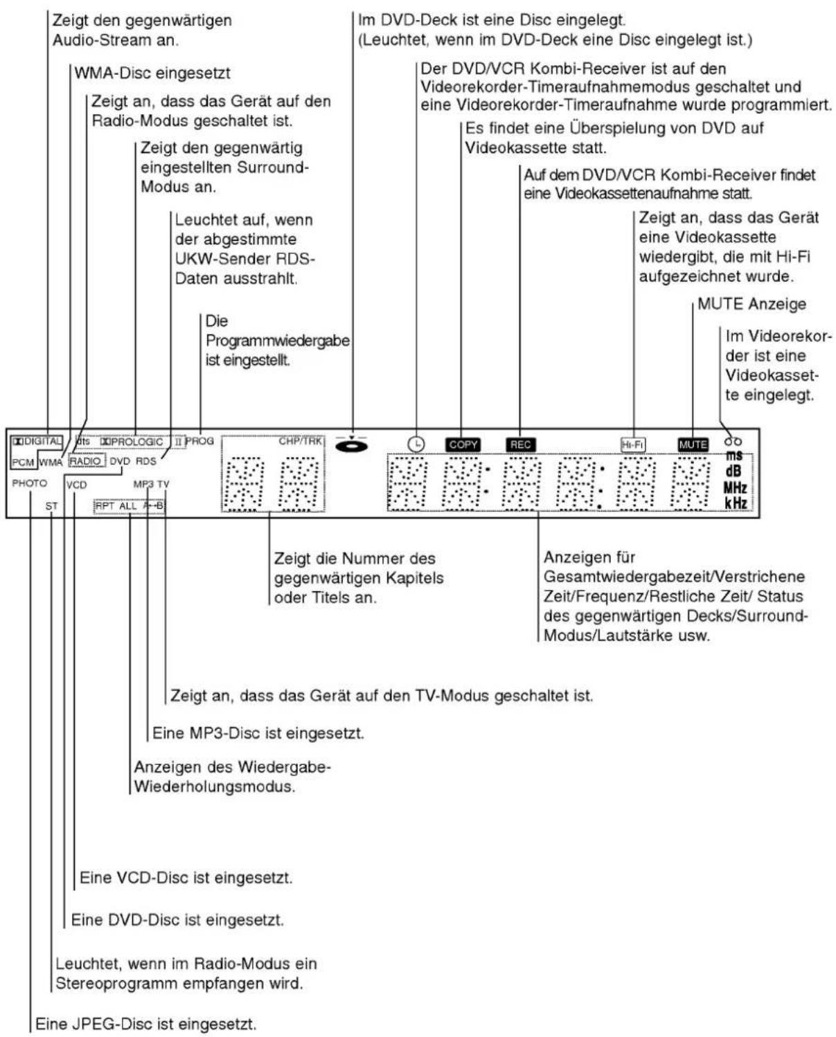 LG LH-CX449S - Vorderes Bedienfeld - 1