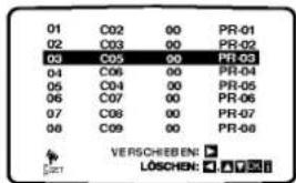 LG LH-CX449S - Löschen von Sendeern aus dem Menü "TV - Programme" - 4