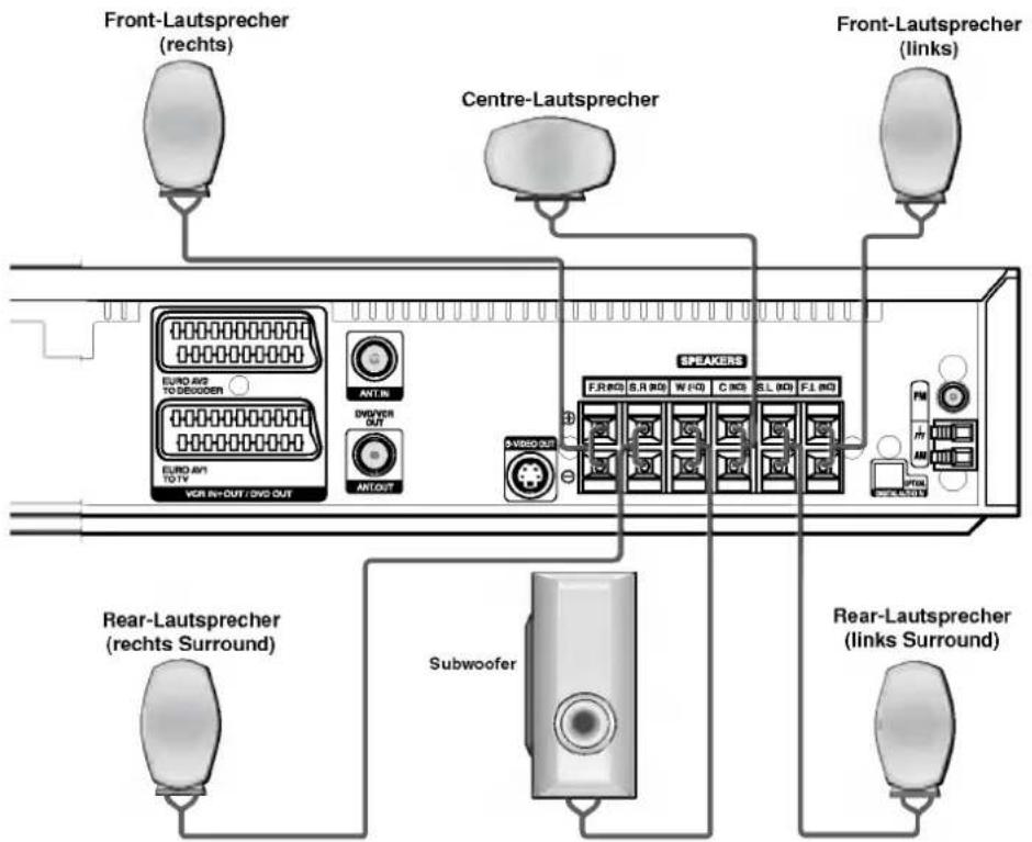 LG LH-CX440S - Systemeinbindung der Lautsprecher - 1