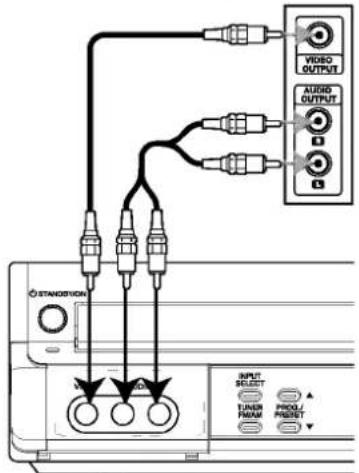 LG LH-CX440S - Audio/Video- (A/V-)Anschlüsse an den DVD/VCR Kombi-Receiver - 2