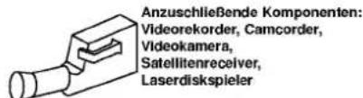 LG LH-CX440S - Audio/Video- (A/V-)Anschlüsse an den DVD/VCR Kombi-Receiver - 1