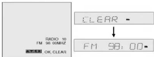 LG LH-CX440I - Löschen von gespeicherten Sendern - 3