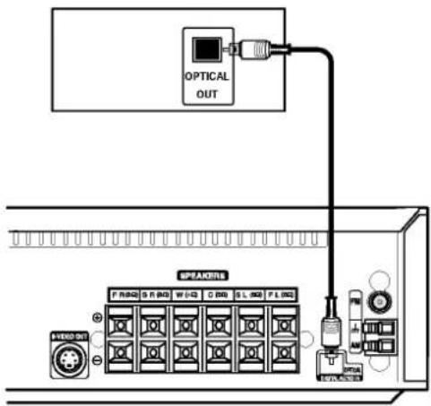 LG LH-CX440I - Audio/Video- (A/V-)Anschlüsse an den DVD/VCR Kombi-Receiver - 3