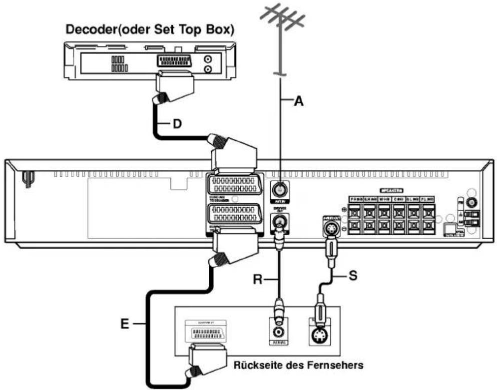 LG LH-CX440I - Anschlüsse für TV & Decoder(oder Set Top Box) - 1