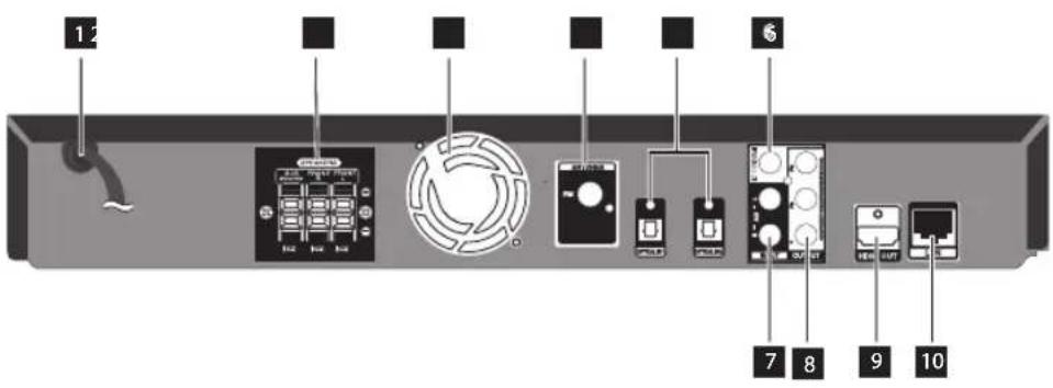 LG HB44A - Rückseite - 1