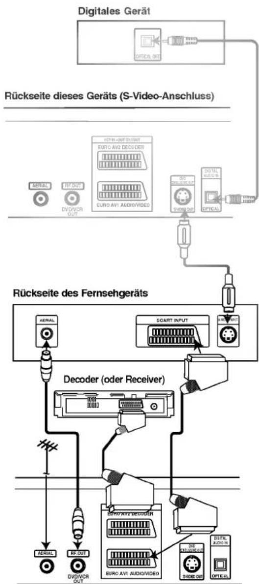 LG DT-585GP - S-Video-Anschluss - 1