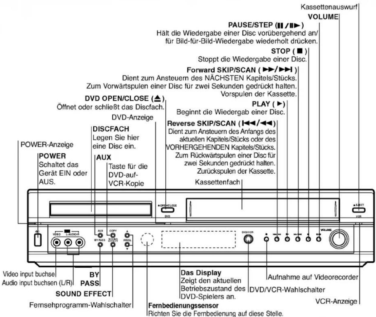 LG DT-585GP - Hinweise zu den Disc-Anleitungssymbolen - 2