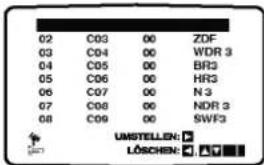 LG DT-585GP - Automatische Speicherung - 3