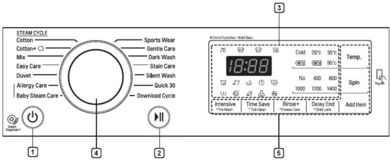 LG F4J6TY8S - Control Panel - 1