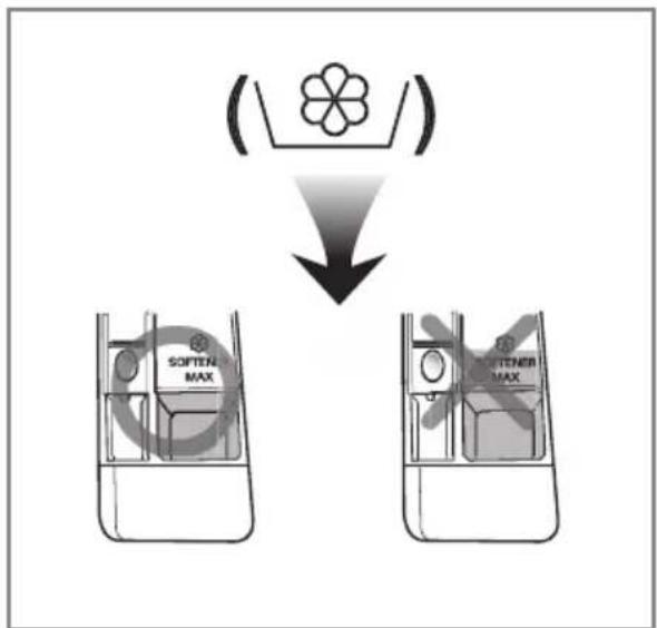 LG F1681TD5 - ▶ Adding fabric softener - 1