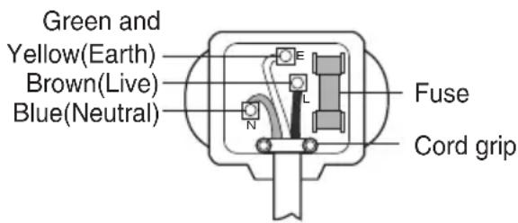 LG F1681TD5 - ▶ BS plug safety details (for U.K. user) - 1