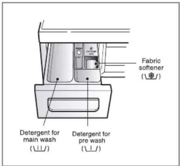 LG F1681TD5 - ▶ The dispenser drawer - 1