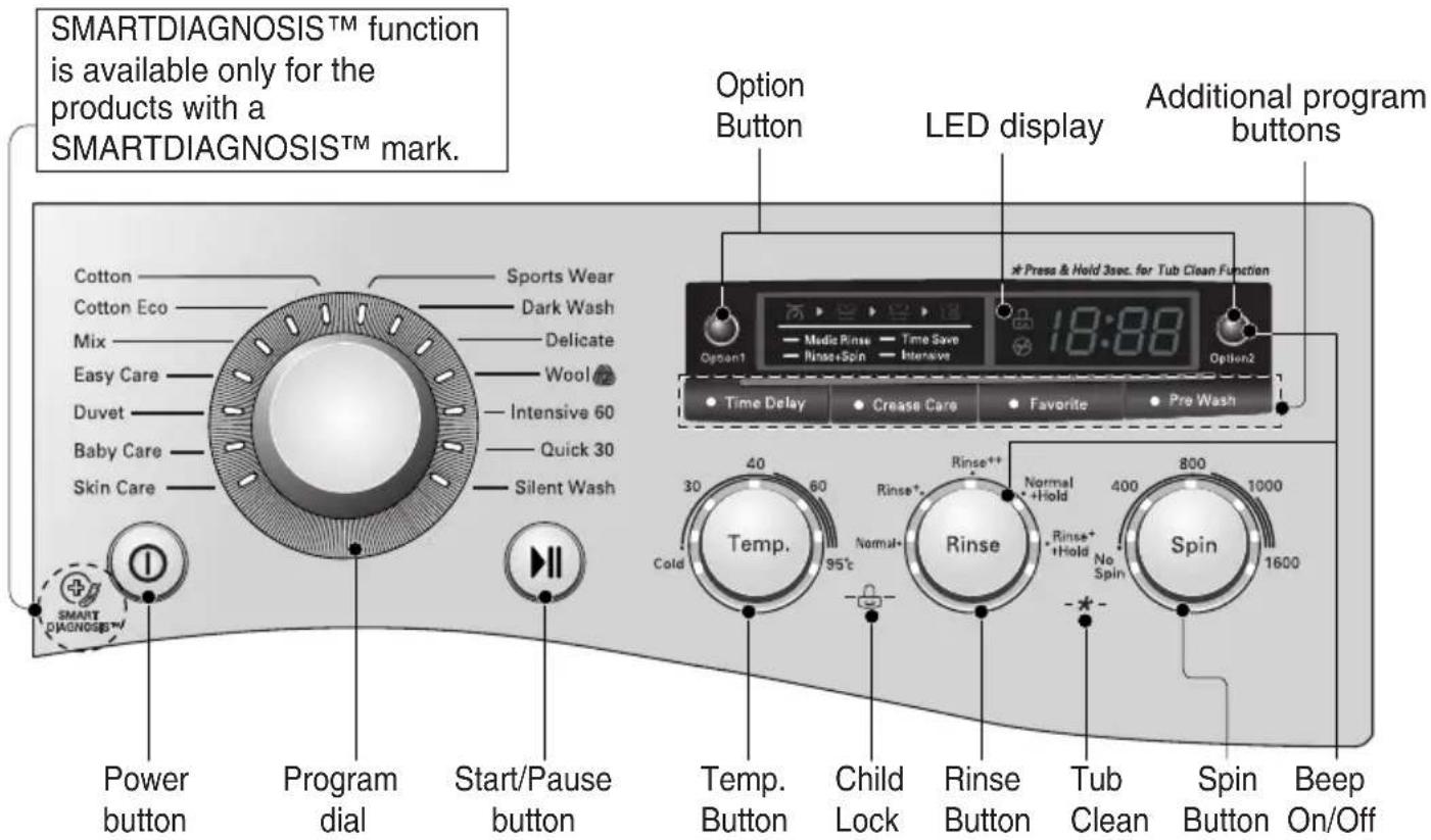 LG F1681TD5 - ■ Control panel - 1