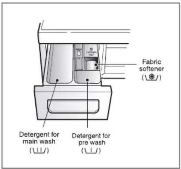 LG F14A8FDA6 - ▶ The dispenser drawer - 1
