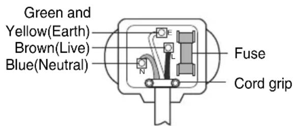 LG F14A8FDA6 - ▶ BS plug safety details (for U.K. user) - 1