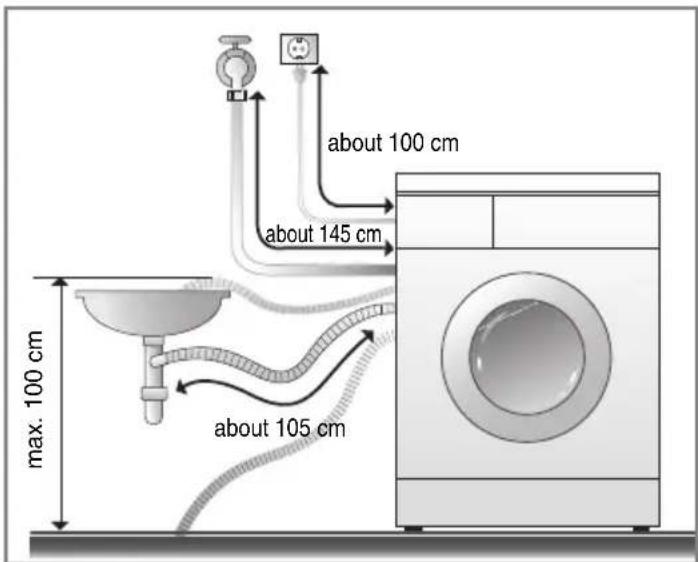 LG F14A8FDA6 - ■ Installation of drain hose - 1