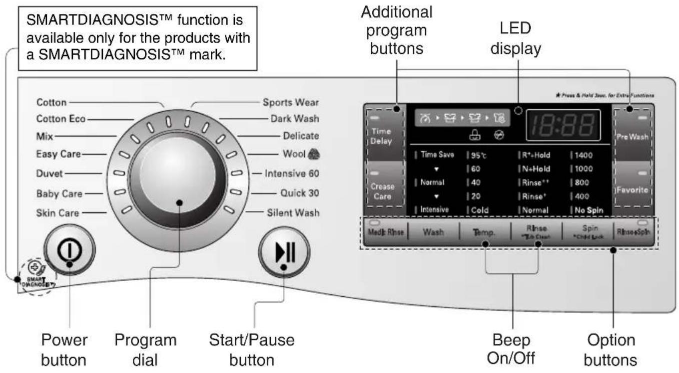 LG F14A8FDA6 - ■ Control panel - 1