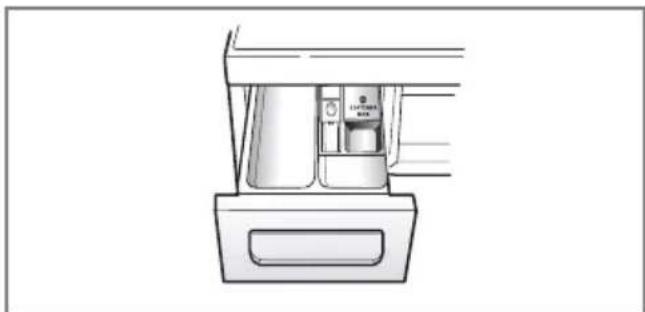 LG F14A8FDA6 - ■ Operating washing machine - 5