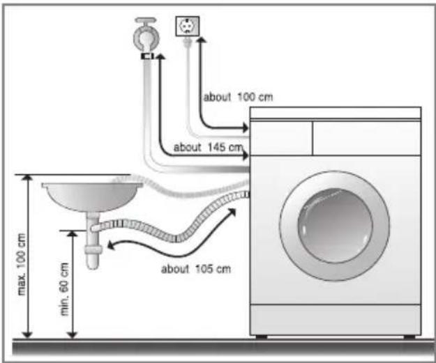 LG F1422TD5 - ■ Installation of drain hose - 1