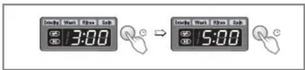 LG F1422TD5 - Time Delay - 1