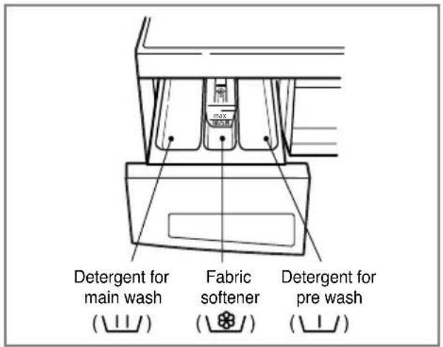 LG F1422TD5 - The Dispenser Drawer - 1