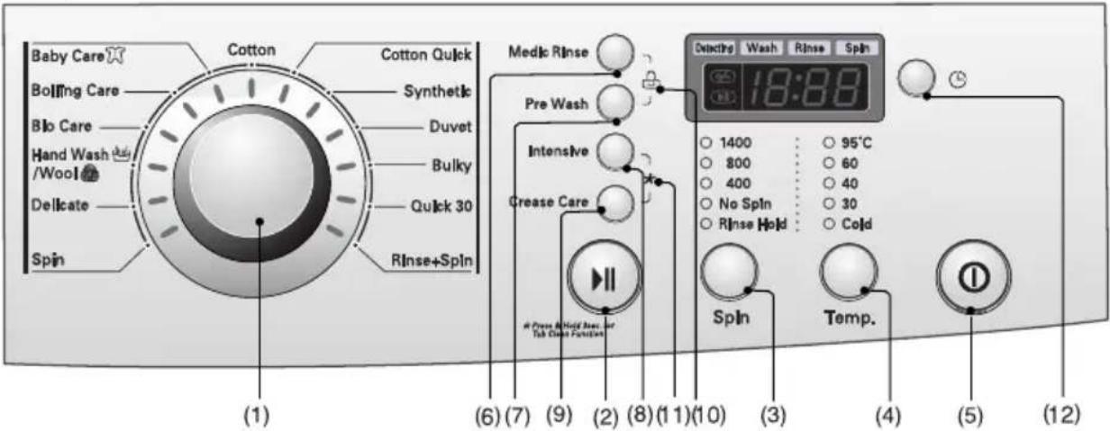 LG F1422TD5 - ow to use washer - 1