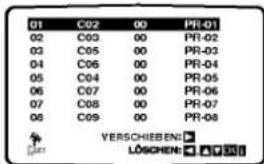 LG LH-CX449P - Löschen von Sendeern aus dem Menü "TV - Programme" - 3