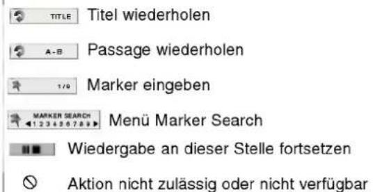 LG LH-CX449P - Vorübergehend eingeblendete Symbole - 1