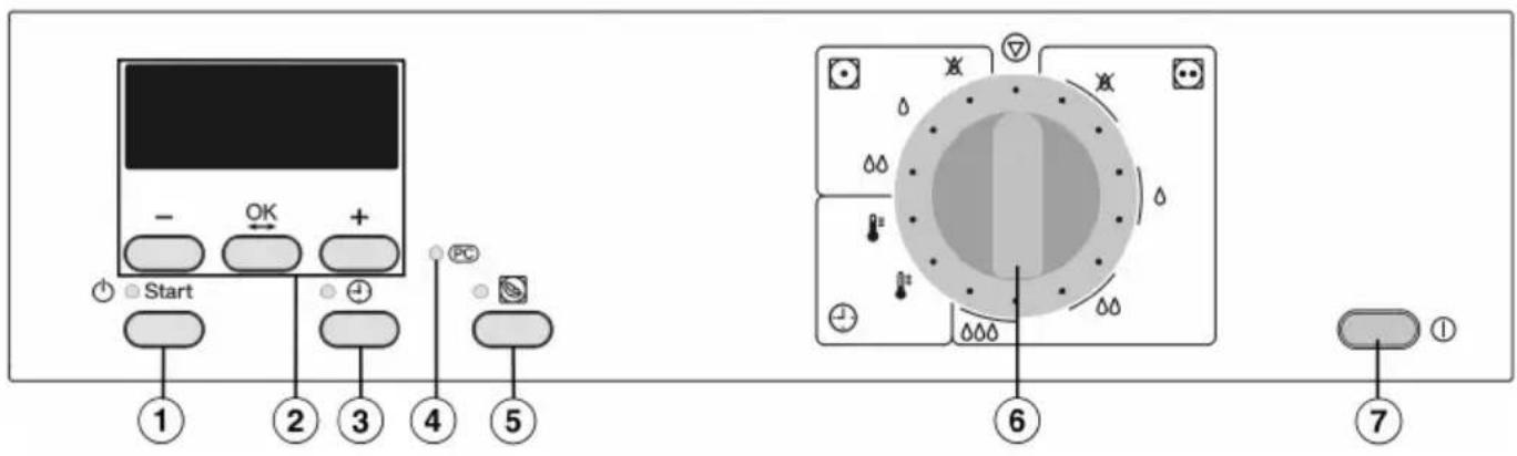 MIELE PT 5186 XL - Bedienungsblende - 1