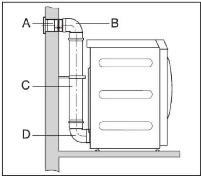 MIELE PT 5186 XL - Vorgehensweise - 1