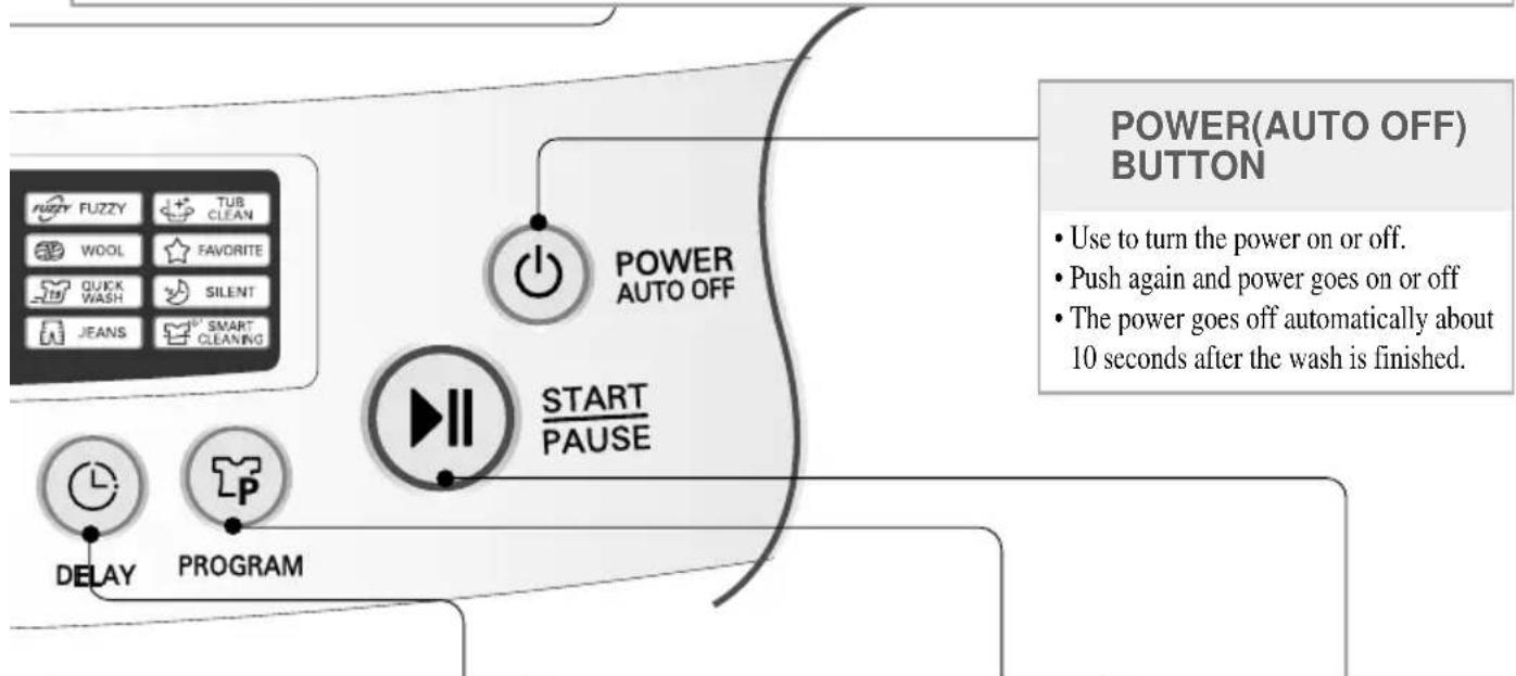 LG WF-H1500 - WASHING CONDITION INDICATOR (OPTION) - 1