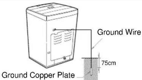 LG WF-H1500 - Burying Copper Plate - 1