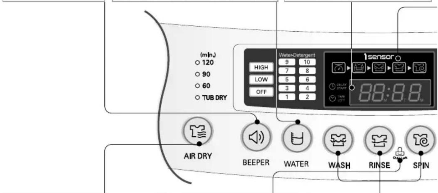 LG WF-H1500 - TIME LEFT, DELAY START (RESERVATION), ALARM INDICATION - 1