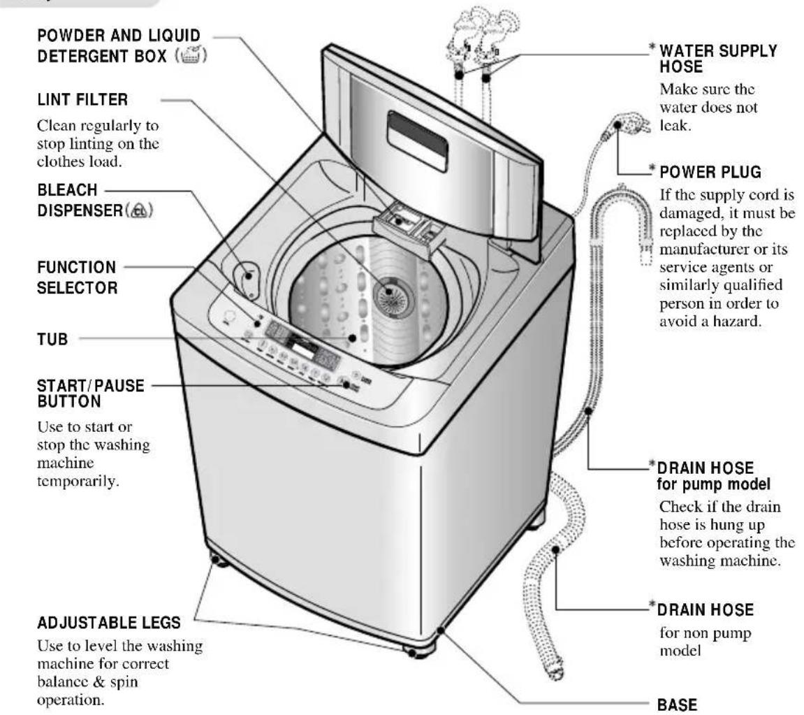 LG WF-H1500 - dentification of Parts - 1