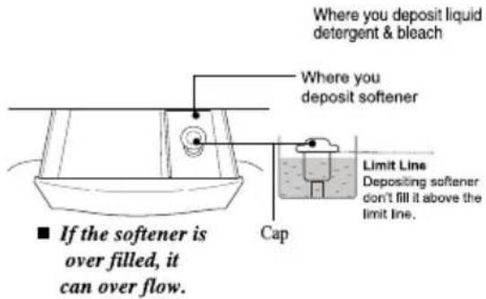 LG WF-HD100FS - Using Fabric Softener - 1
