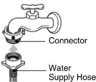 LG WF-HD100FS - Attach the water supply hose securely to the connector - 1