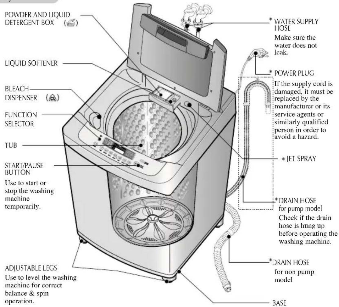 LG WF-HD100FS - dentification of Parts - 1