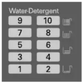 LG WF-HD100FS - Amount of WATER LEVEL - 1