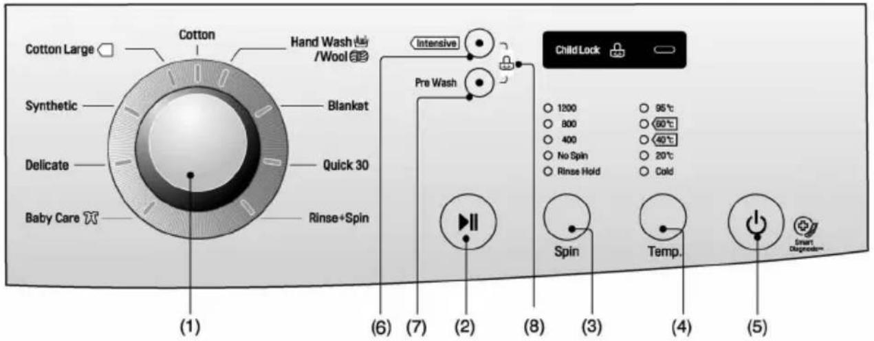 LG WD-MD7000WM - ow to use washer - 1
