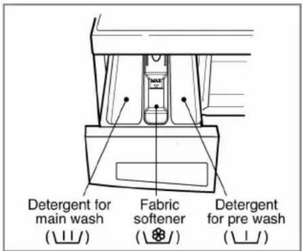 LG WD-MD7000WM - The Dispenser Drawer - 1