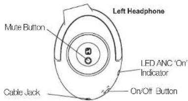 IHOME iB50 - Using your iHome iB50 Headphones - 1