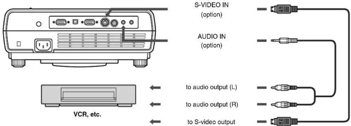 S-VIDEO IN (option) AUDIO IN (option) to audio output (L) to audio output (R) to S-video output VCR, etc.