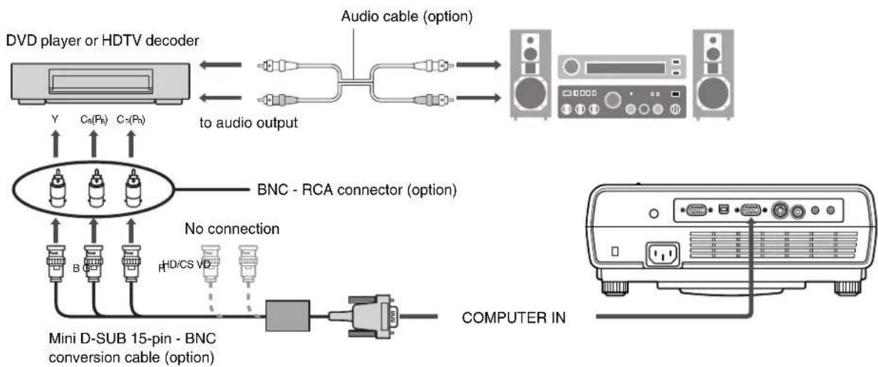 MITSUBISHI SD205U - Projector + DVD player or HDTV decoder - 1