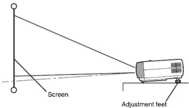 Screen Adjustment feet