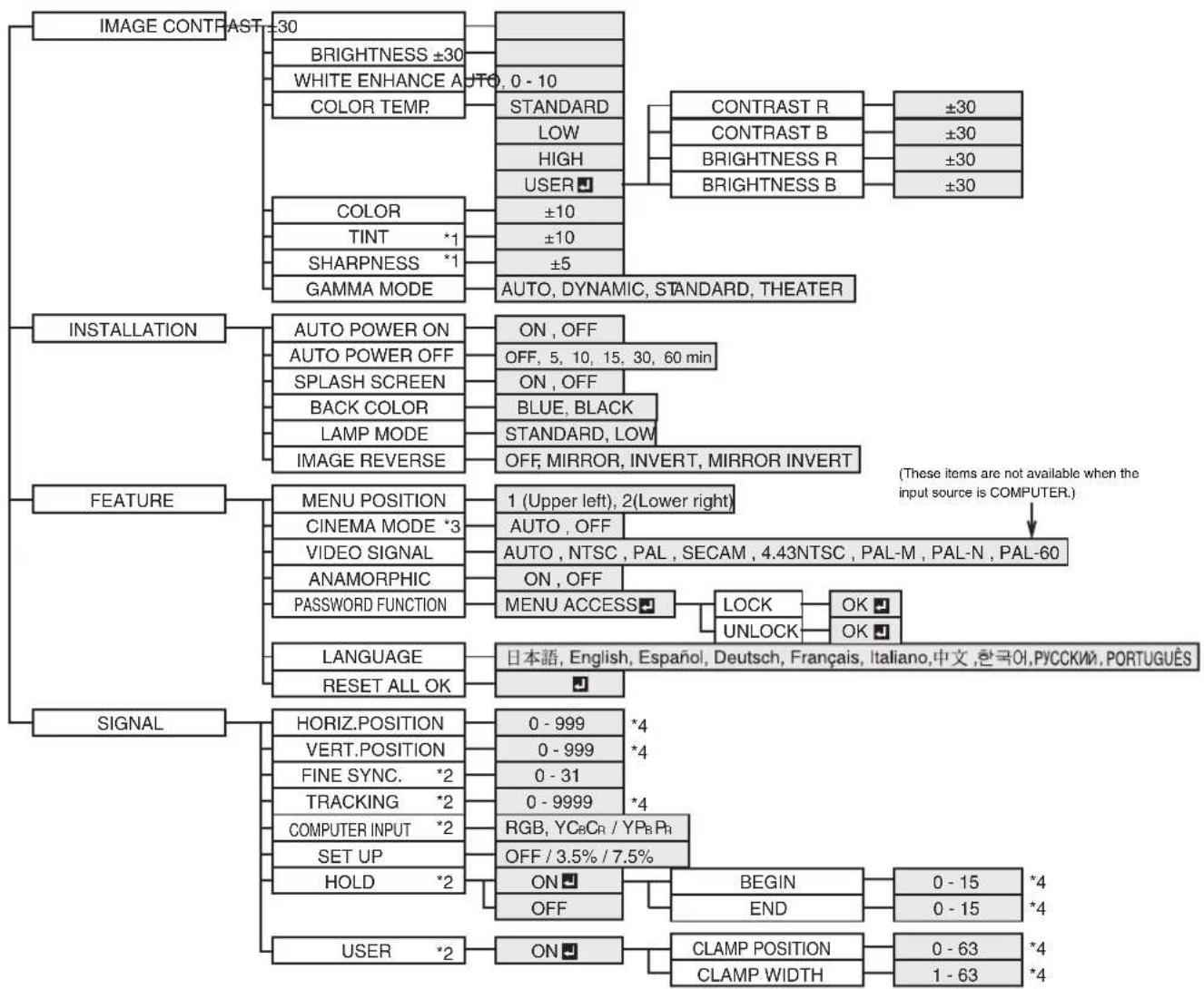 MITSUBISHI SD205U - Important: - 1