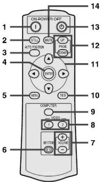 ON-POWER OFF 1 2 3 4 5 6 13 14 12 11 10 9 8 7 STILL MUTE UP AUTO POSITION PAGE DOWN ENTER MENU 16:9 COMPUTER VIDEO 1 2 + + RESTONE VOLUME FV - 6