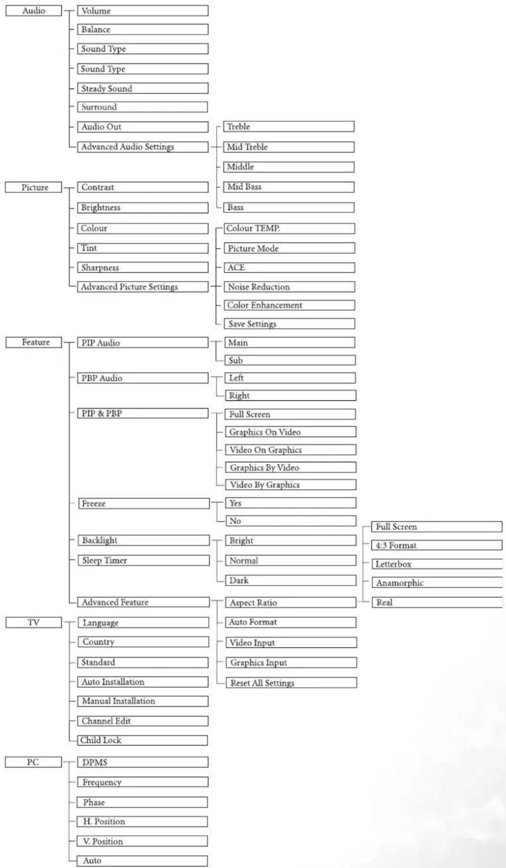 BENQ DV3250 - On-Screen Display (OSD) Menu - 1
