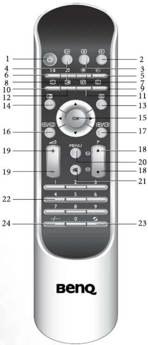 1 2 3 4 5 6 7 8 9 10 11 12 13 14 15 16 17 19 MENU P 18 20 19 18 21 22 4 5 6 7 8 9 -/- 0 S 24 23 benq